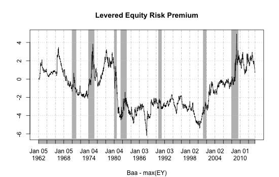 Equity Valuation Class Riskfree Rate and Risk Premiums Fat Pitch Financials