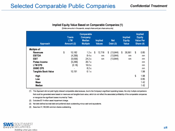 Equity Valuation The Comparables Approach_1