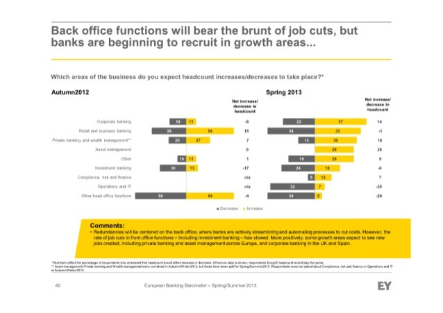 Ernst Young Business to bear the brunt