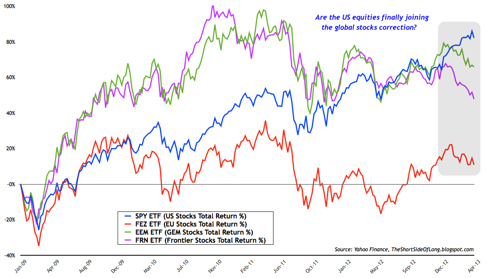 ESI Bond Pricing in the Market