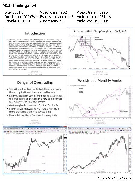 ESignal Learning Trading Educator s Corner Raghee Horner Using Minor Highs and Minor Lows to