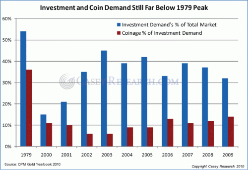 ETF and central bank buyers storm gold market