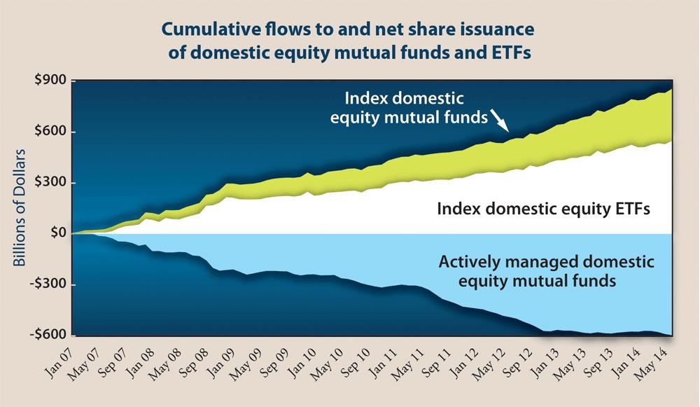 The Differences Between Exchange Traded Notes and Funds