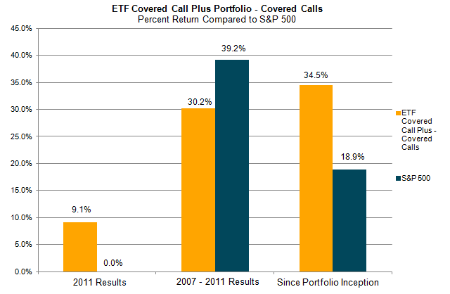 ETF Center Building the perfect ETF portfolio Jun 6 2005