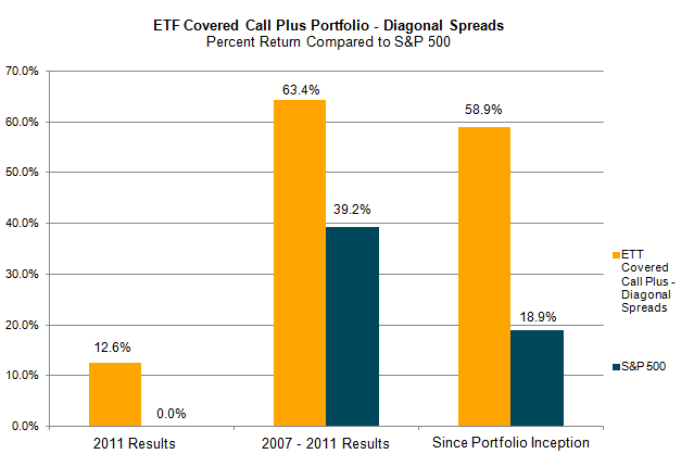 ETF Center Building the perfect ETF portfolio Jun 6 2005