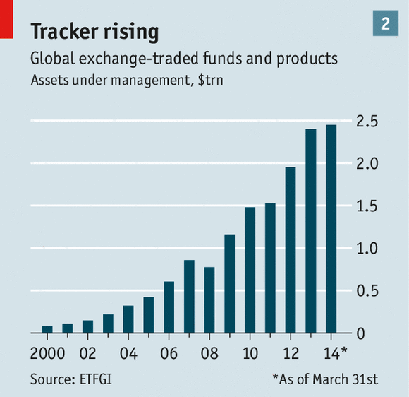 Pump Up Your Portfolio With ETFs