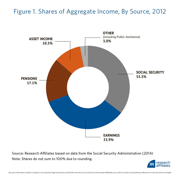 ETF Funds For Current Retirees