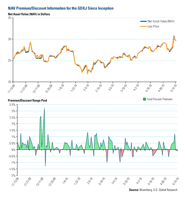 ETF investors at risk in next ‘flash crash’