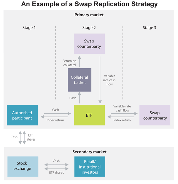 How Dividend ETFs (Exchange Traded Funds) Work