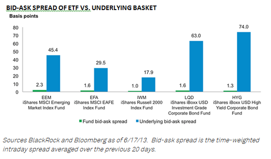 ETF Liquidity_1