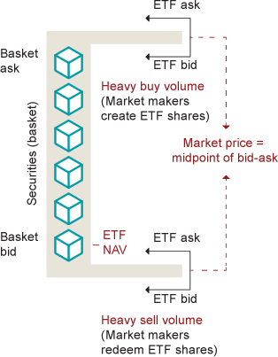 ETF Liquidity Providers ETF Trading Now