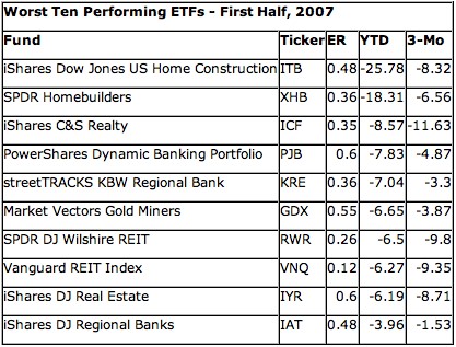 ETF List