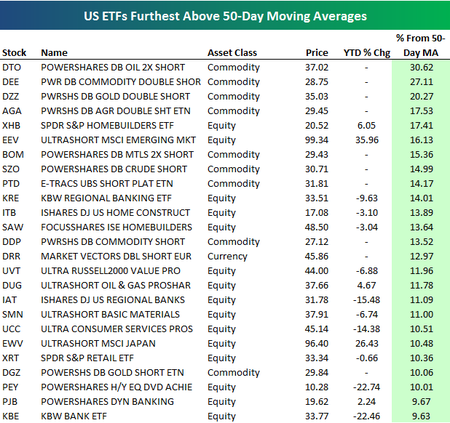 ETF List