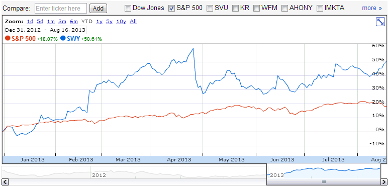 ETF Option Trading v Option Trading