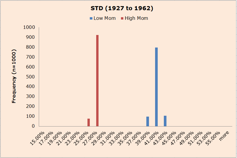 ETF Option Trading v Option Trading