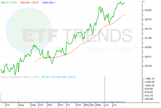 ETF Rotation Strategies