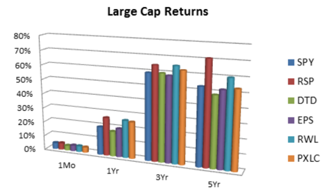 ETF s price matters