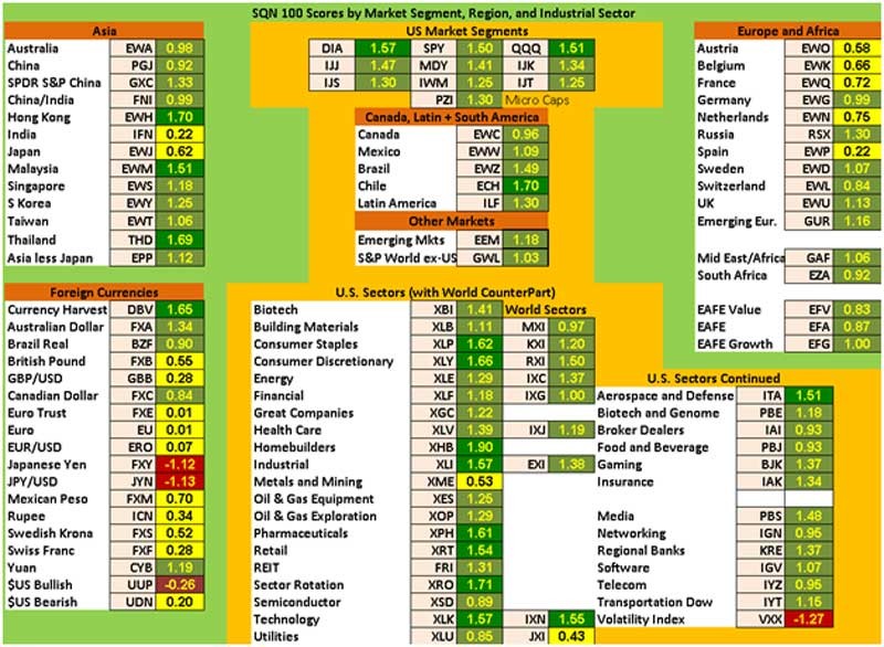 Testing An Asset Class Rotational Model that Trades ETFs