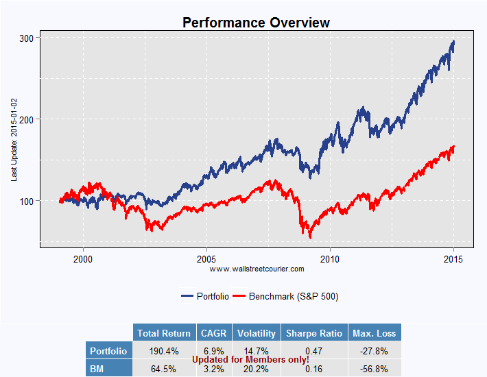 ETF Sector Strategies