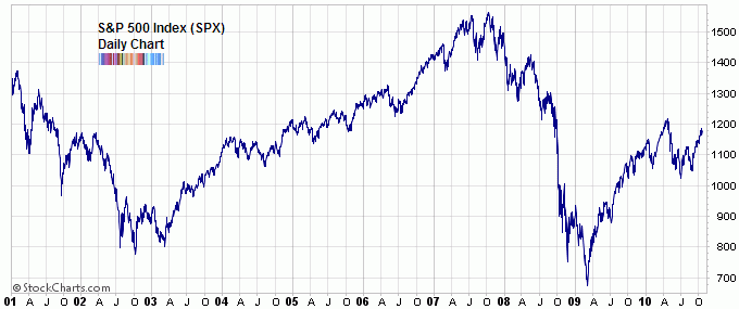 ETF Spotlight Barclays S P 500 Dynamic VEQTOR ETN (VQT)