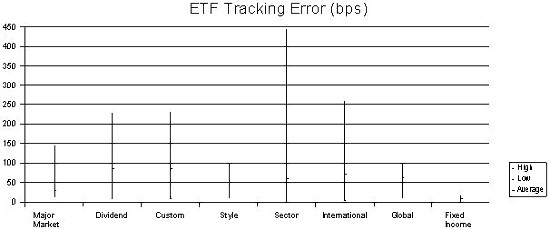 ETF Tracking Error