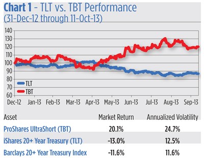 ETF Tracking Errors Protect Your Returns_1