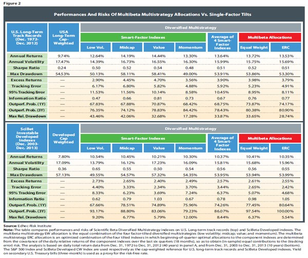 ETF tracking errors show access comes with risks