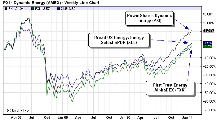 Invest in Cocoa with These Top Ranked ETFs ETF News And Commentary