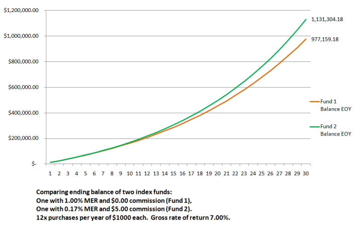 ETF vs Mutual Fund Difference and Comparison