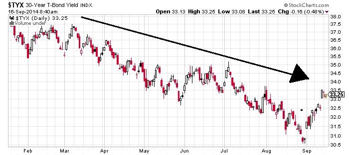 ETFs a warnin XIV