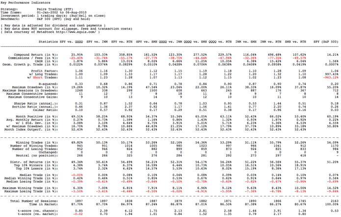 ETFs Characteristics for ShortTerm Trading_2