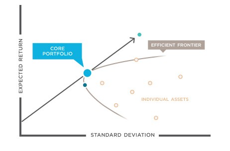 ETFs Favored For Their Flexibility