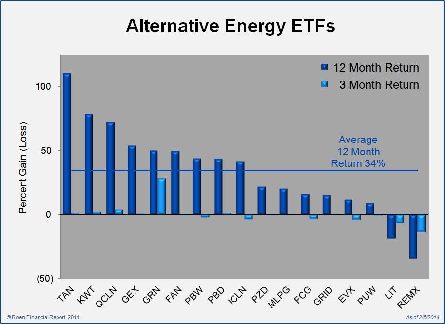 Why ETFs are heating up the market what they mean to your portfolio Yahoo Finance Canada