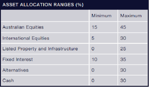 ETFs For The Forgotten Asset Classes