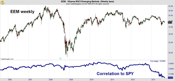 ETFs For The World s Most Valuable Emerging Markets Brands