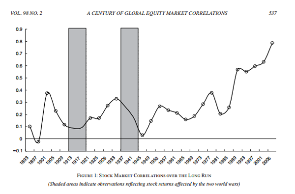 ETFs For The World s Most Valuable Emerging Markets Brands