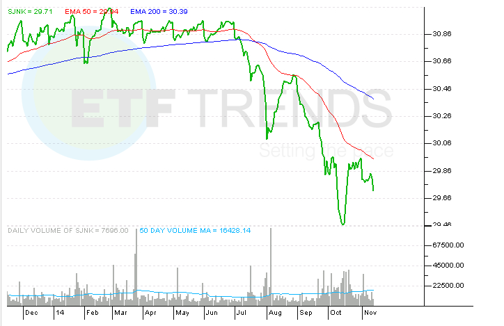 SPDR Barclays Capital High Yield Bnd ETF Market Vectors ETF Trust Time For Junk Bond ETFs