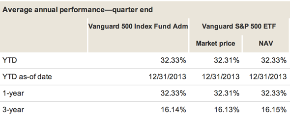 How does mutual fund NAV affect performance of a fund