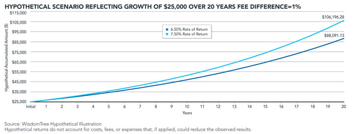 401(K)s & ETFs