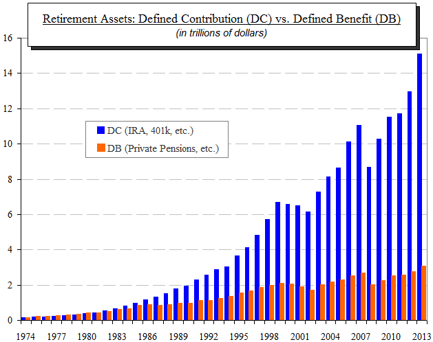 American Funds Rollover IRAs