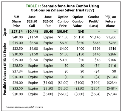 ETFs Provide Easy Access To Energy Commodities_4