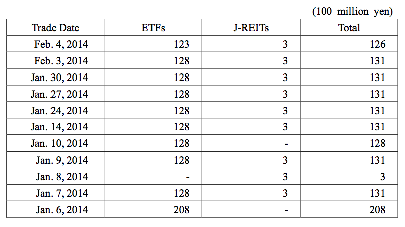 The 6 Rules Every ETF Investor Must Know