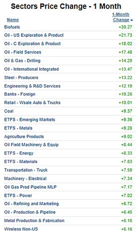 ETFs Sector Rotation Large Cap Small Cap Or International Business Insider