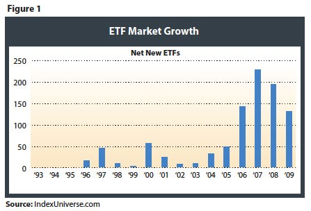 ETFs Underlying Liquidity v Market Liquidity Explained