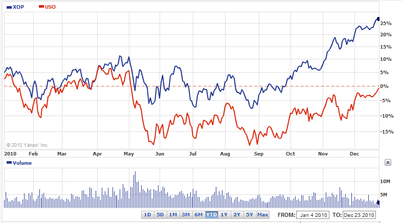 ETFs v Funds Which Are Better