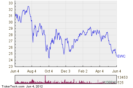 ETFs Vs Index Funds Quantifying The Differences