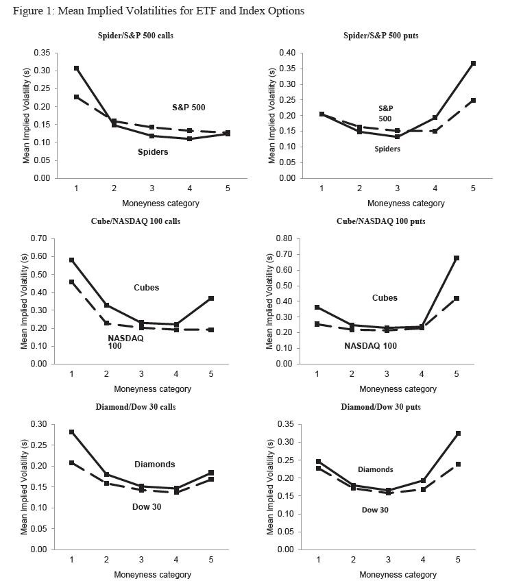 ETFs vs Indexes Is an Index Better than an ETF Index vs ETF