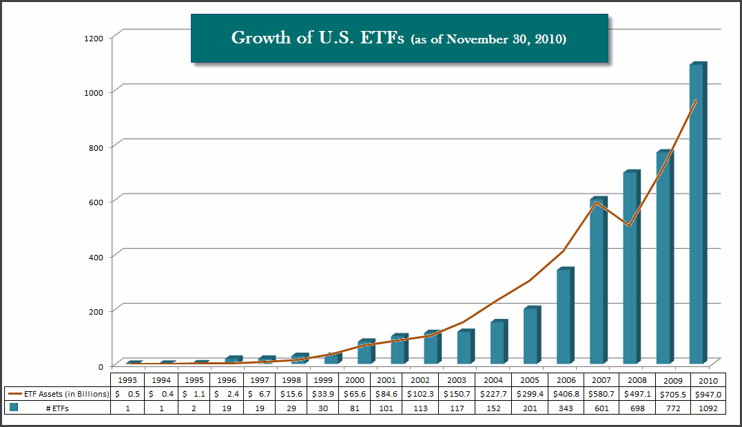 Growth Funds What are Growth Mutual Funds