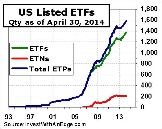 ETNs are Not ETFs