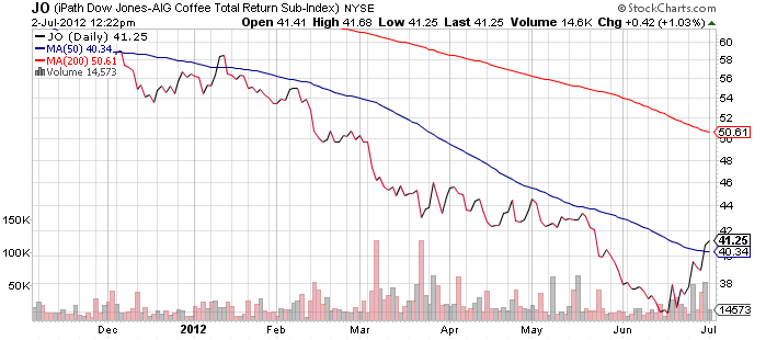 ETNs are Not ETFs